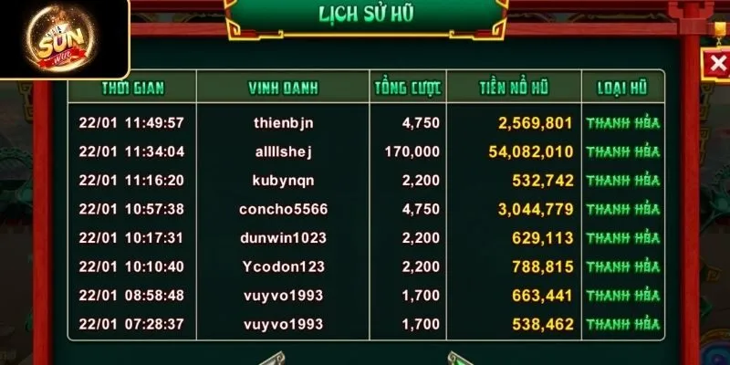 Tối ưu trải nghiệm của tay chơi trên thiết bị